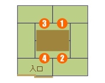 日本美食知识攻略：日料餐桌礼仪-榻榻米坐席的注意和忌讳